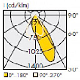 street lighting fixtures 1