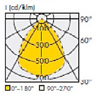 street lighting fixtures 1