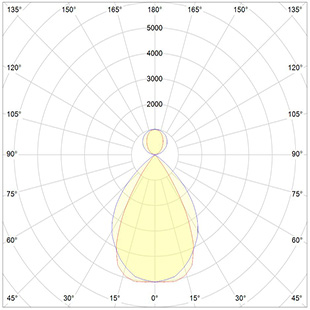 street lighting fixtures 1