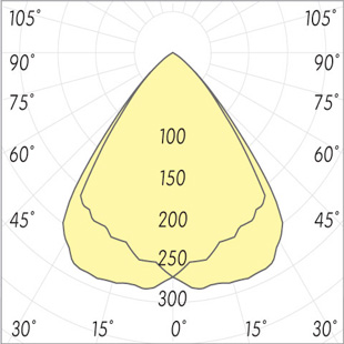 street lighting fixtures 1