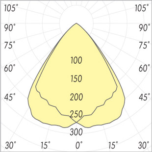 street lighting fixtures 1