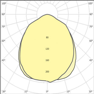 street lighting fixtures 1