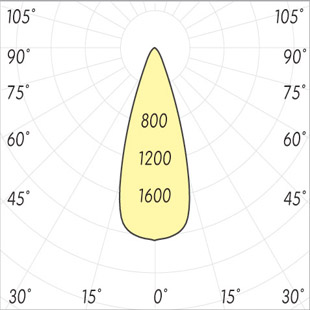 street lighting fixtures 1