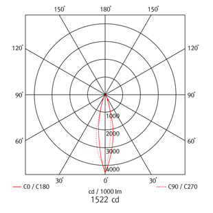 high bay lighting fixtures - albus 1 led - beam angle