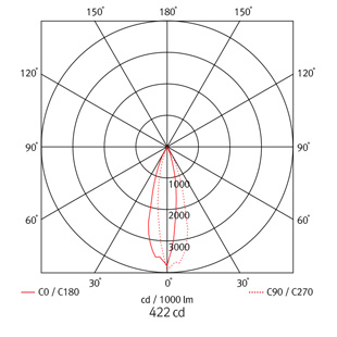 high bay lighting fixtures - albus 1 led - beam angle