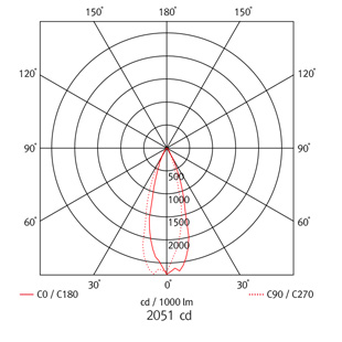 high bay lighting fixtures - albus 1 led - beam angle