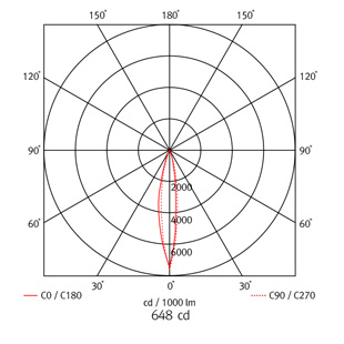 high bay lighting fixtures - albus 1 led - beam angle