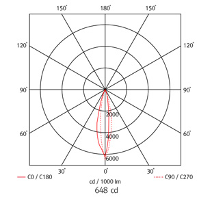 high bay lighting fixtures - albus 1 led - beam angle