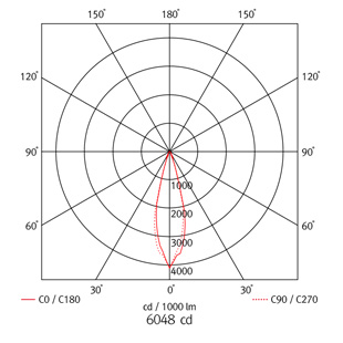high bay lighting fixtures - albus 1 led - beam angle