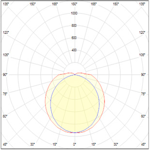 high bay lighting fixtures - albus 1 led - beam angle