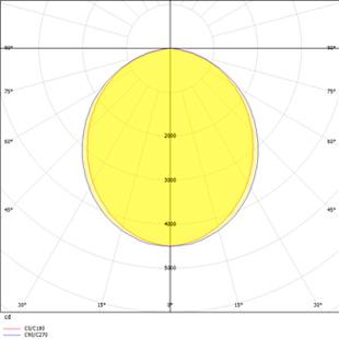 high bay lighting fixtures - albus 1 led - beam angle