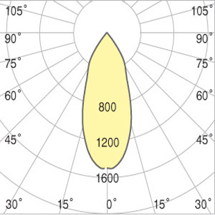 high bay lighting fixtures - albus 1 led - beam angle