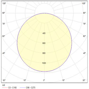 high bay lighting fixtures - albus 1 led - beam angle