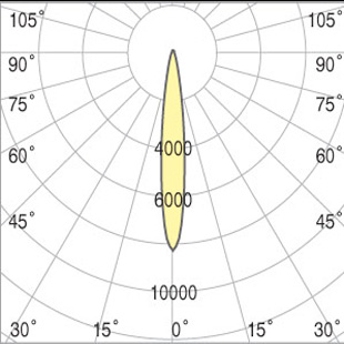 high bay lighting fixtures - albus 1 led - beam angle