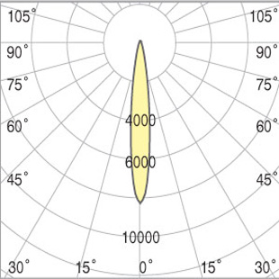 high bay lighting fixtures - albus 1 led - beam angle