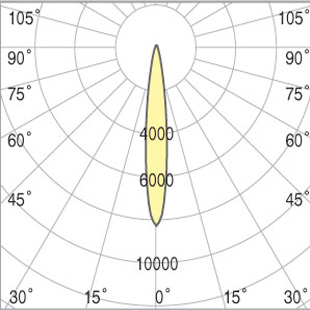 high bay lighting fixtures - albus 1 led - beam angle