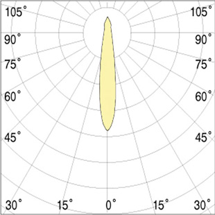 high bay lighting fixtures - albus 1 led - beam angle