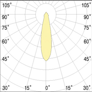 high bay lighting fixtures - albus 1 led - beam angle