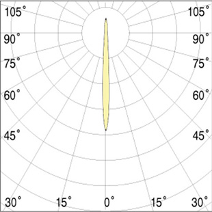 high bay lighting fixtures - albus 1 led - beam angle