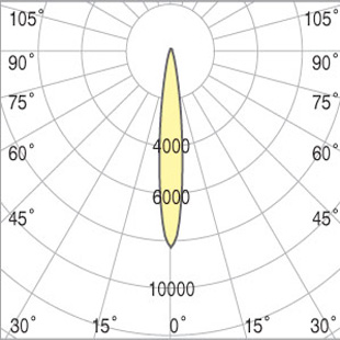 high bay lighting fixtures - albus 1 led - beam angle