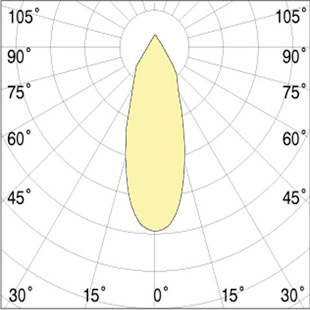 high bay lighting fixtures - albus 1 led - beam angle