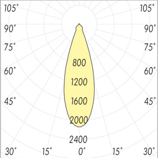 street lighting fixtures 1