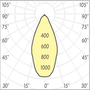 street lighting fixtures 1