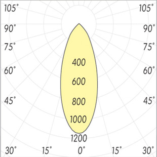 street lighting fixtures 1