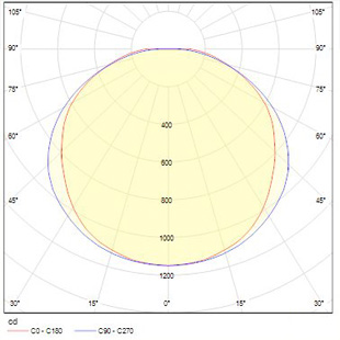 street lighting fixtures 1