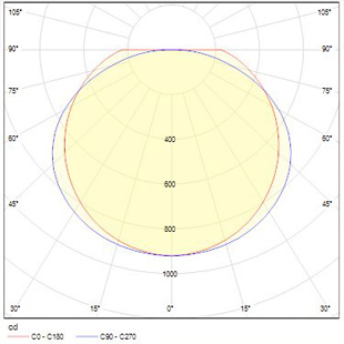 street lighting fixtures 1