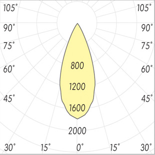street lighting fixtures 1