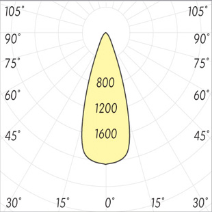 street lighting fixtures 1