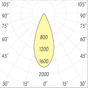 street lighting fixtures 1