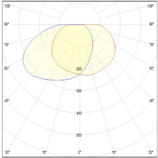 street lighting fixtures 1