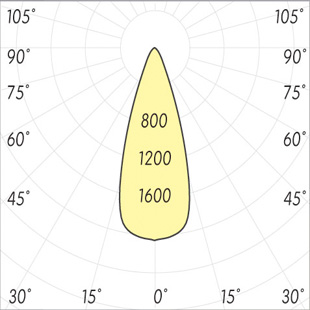 street lighting fixtures 1
