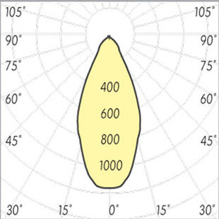 street lighting fixtures 1