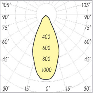 street lighting fixtures 1