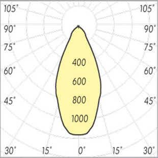 street lighting fixtures 1