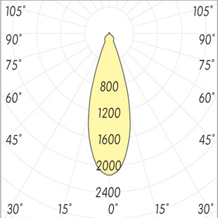 street lighting fixtures 1