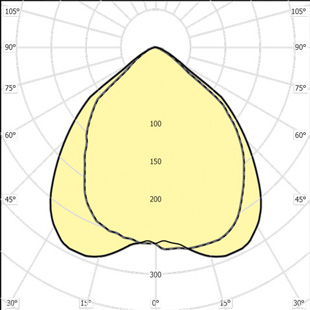 street lighting fixtures 1