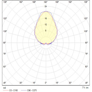 street lighting fixtures 1