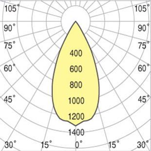 street lighting fixtures 1