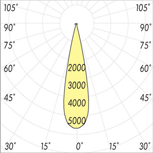 street lighting fixtures 1