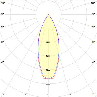 street lighting fixtures 1