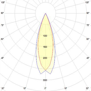 street lighting fixtures 1