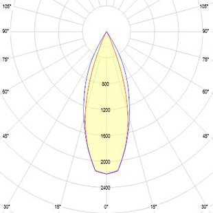 street lighting fixtures 1