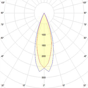 street lighting fixtures 1