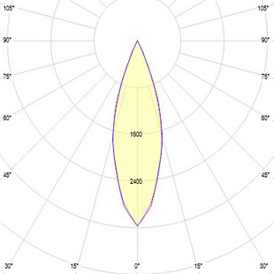 street lighting fixtures 1