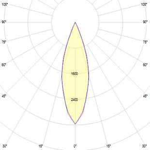 street lighting fixtures 1