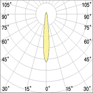 specialist spotlights 1